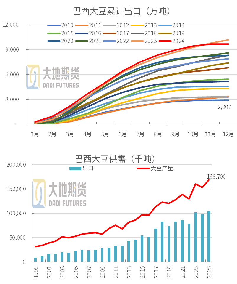 巴西出口數(shù)據(jù)更新，自然美景之旅的啟示與啟程