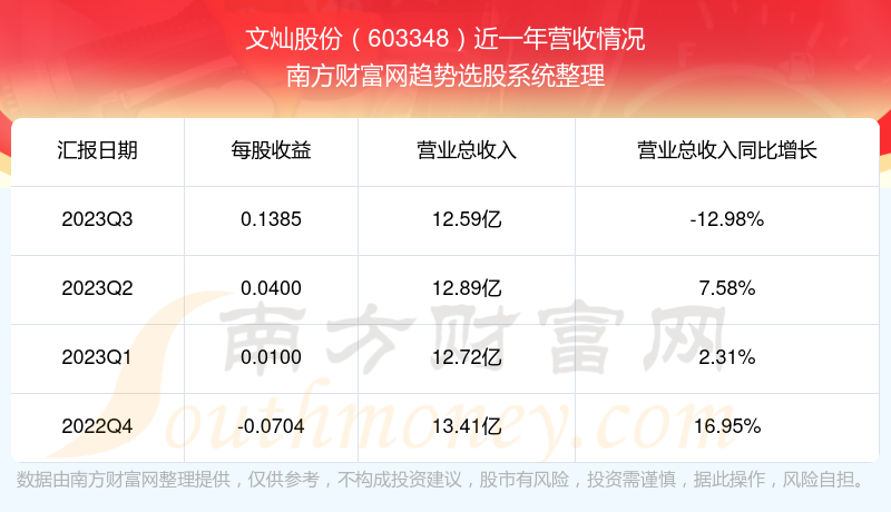 文燦股票行情，引領(lǐng)時(shí)代浪潮，行業(yè)領(lǐng)航者的股票動(dòng)態(tài)