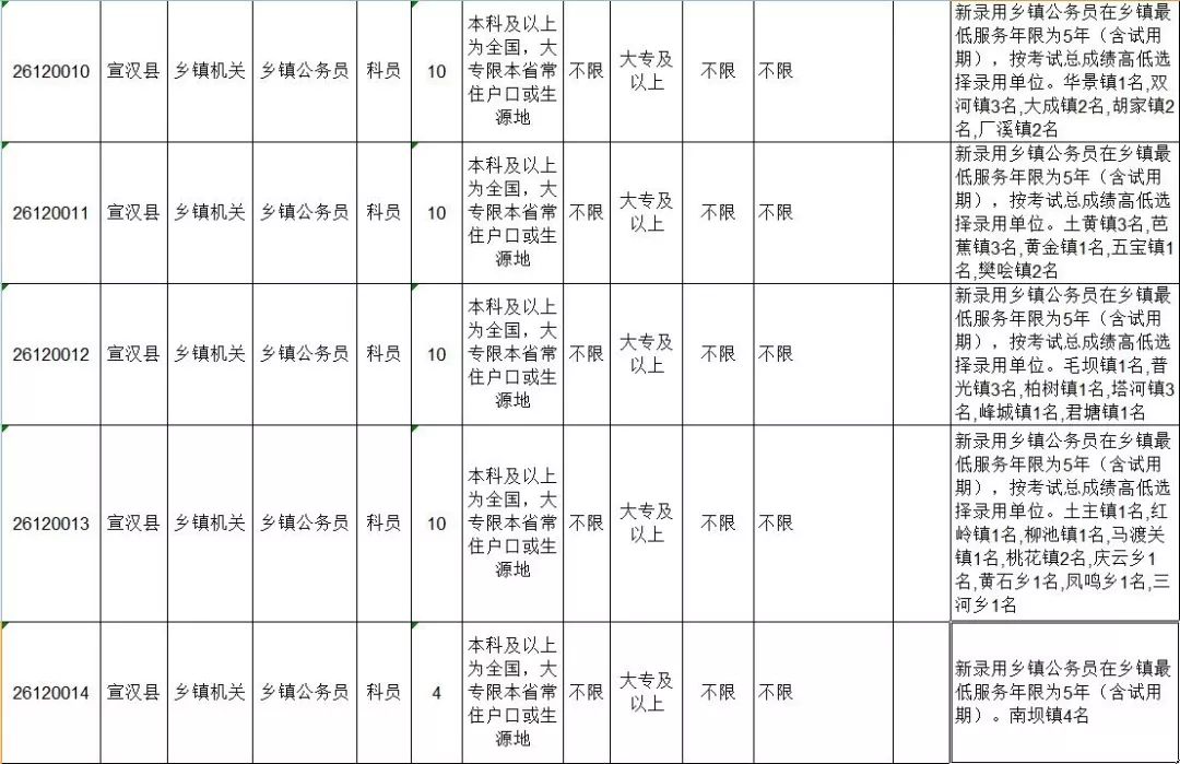 達州公務(wù)員招聘最新動態(tài)揭曉，22017年職位更新及報名指南