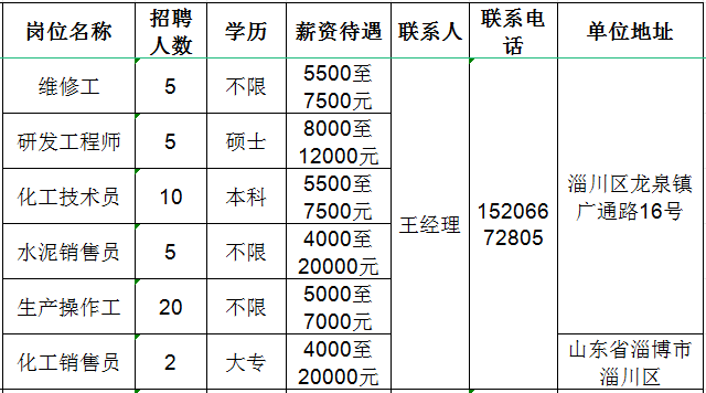 時代背景下的招聘熱潮，淄川導(dǎo)購招聘信息匯總