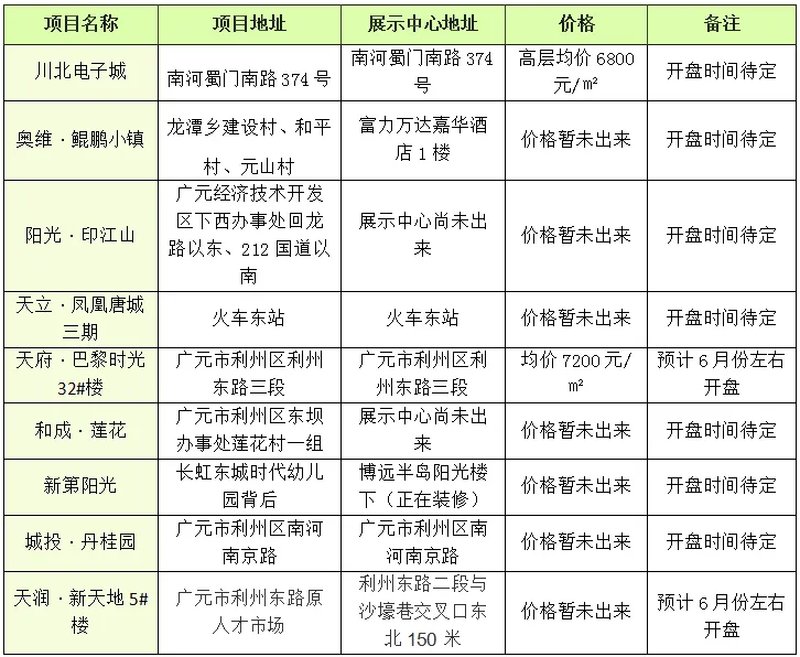 廣元房?jī)r(jià)動(dòng)態(tài)資訊,廣元房?jī)r(jià)動(dòng)態(tài)資訊，市場(chǎng)走勢(shì)分析與個(gè)人觀點(diǎn)