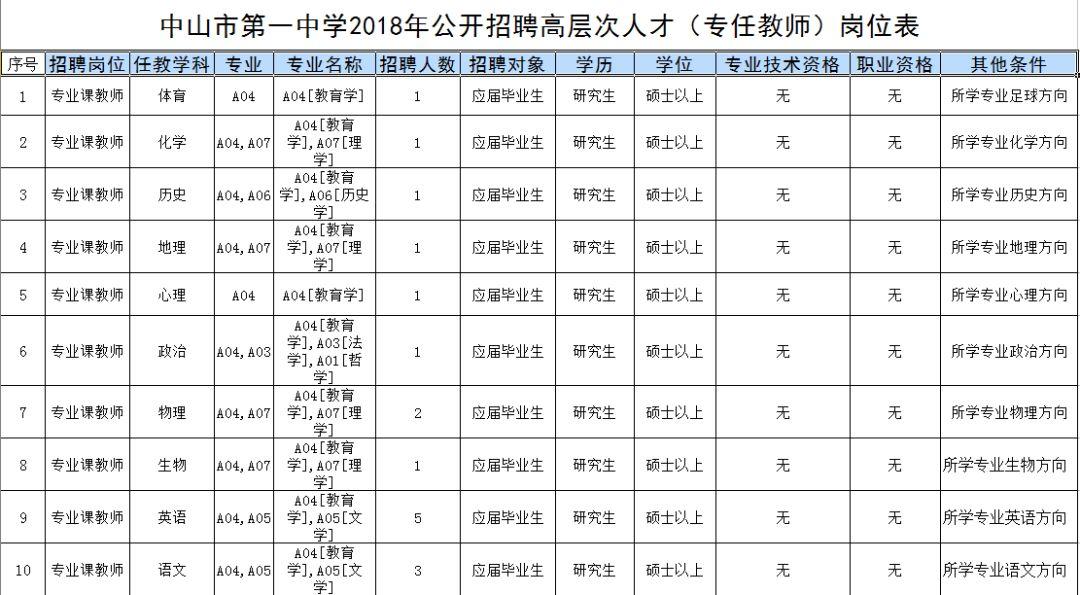 中山人才招聘信息平臺，連接人才與企業(yè)的橋梁之道