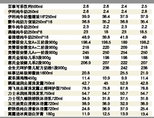 廣州特色小店探尋之旅，巷弄驚喜與價格揭秘