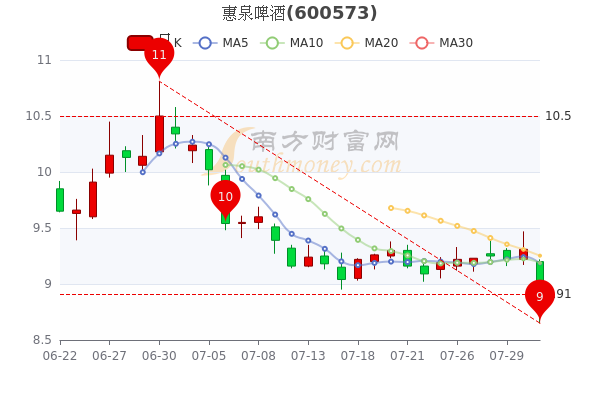 惠泉啤酒股票股吧,惠泉啤酒股票股吧，小巷深處的啤酒香與股市故事交織