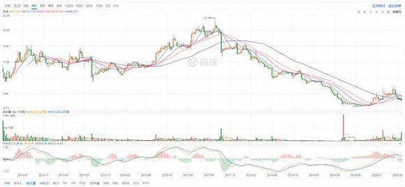 達(dá)內(nèi)科技，小巷中的隱藏寶藏與行情走勢(shì)圖揭秘