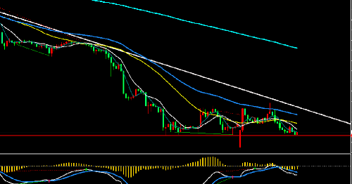 今日外匯行情深度解析，投資風(fēng)向標(biāo)指引！