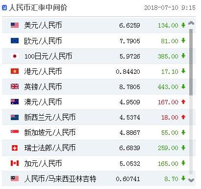 全球貨幣動(dòng)態(tài)分析，美元最新匯率揭曉及其影響因素探討