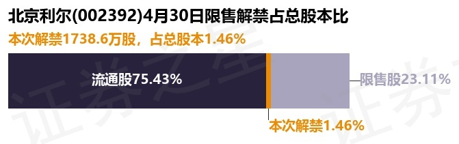 北京利爾股票股吧，巷弄深處的獨特風味探究