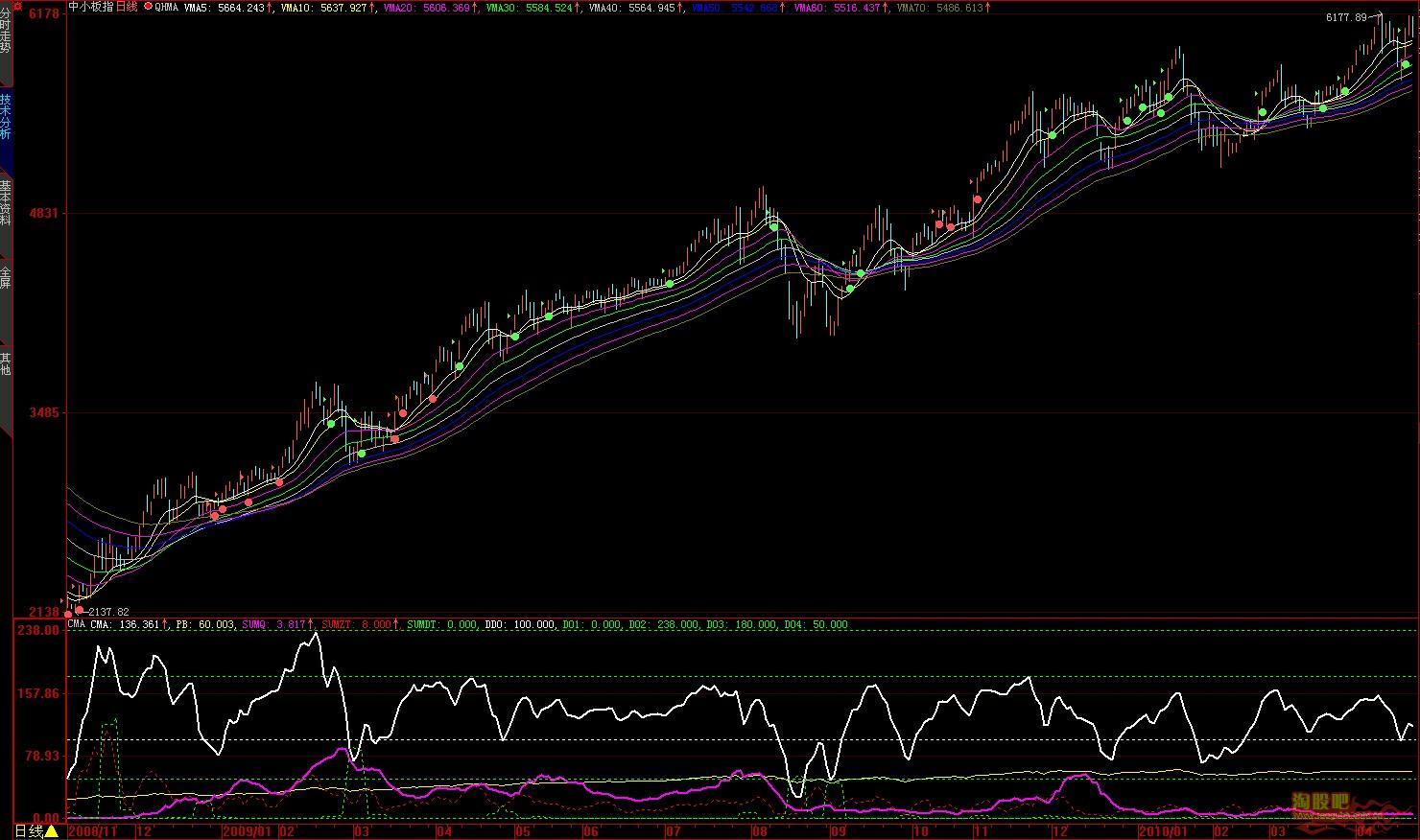 今日股票行情大盤走勢圖，變化中的機遇與自信的力量分析
