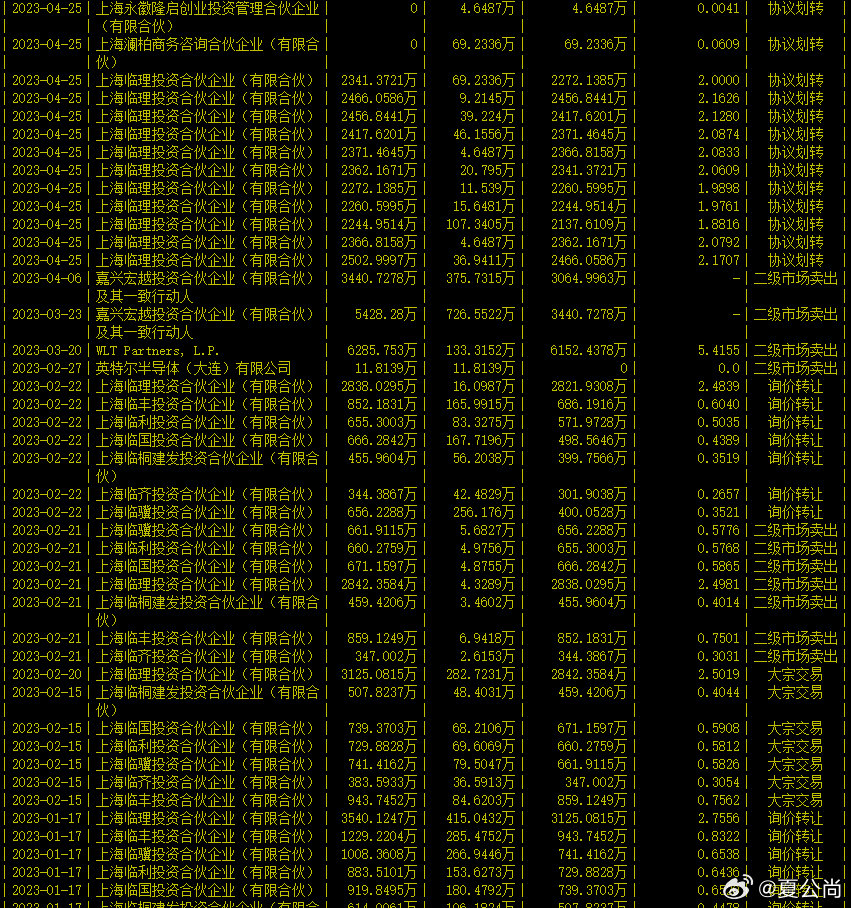 瀾起科技股票代碼，探索科技領(lǐng)域的潛力股之旅