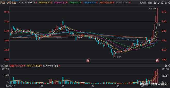 世芯電子股票，股市小達(dá)人的關(guān)注焦點