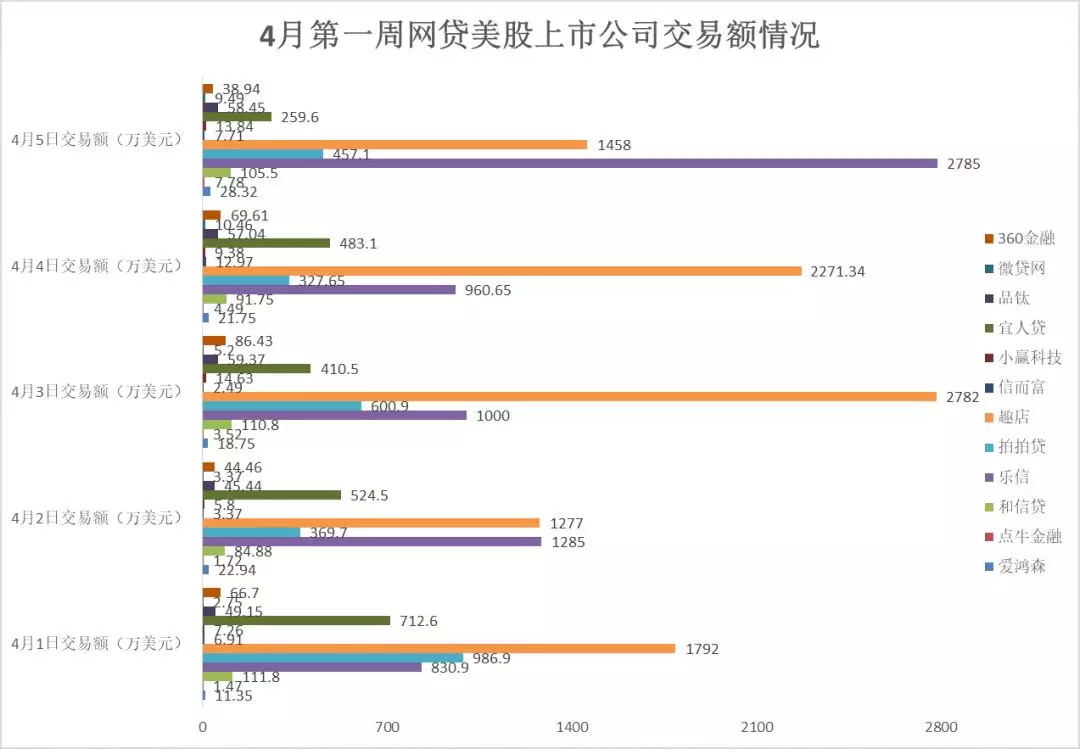 上市公司網(wǎng)貸，雙刃劍效應下的金融創(chuàng)新