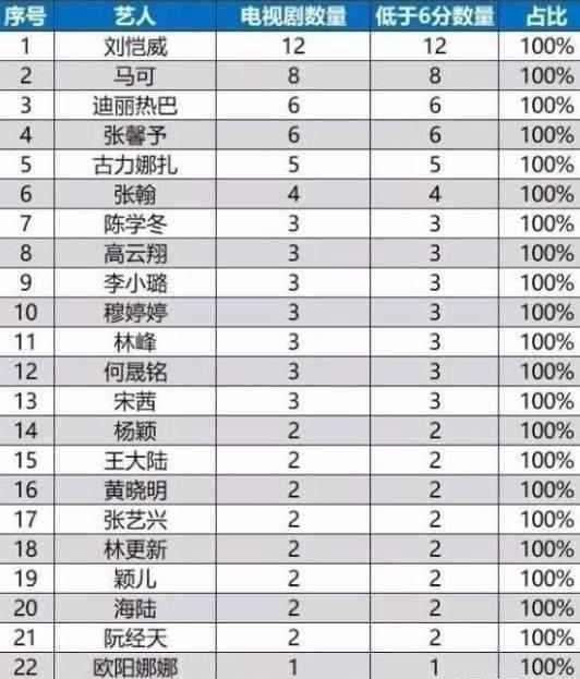 華語(yǔ)娛樂(lè)圈璀璨星辰，老牌明星排行榜盤點(diǎn)