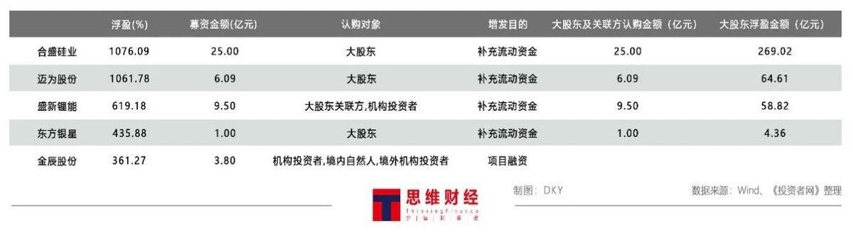 增發(fā)股票上市，科技力量重塑股市魅力，點燃股價新引擎的探究影響