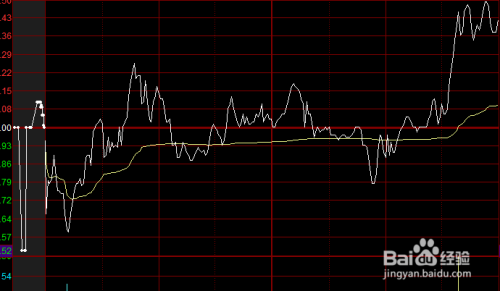 一文詳解，股票賣(mài)出全攻略，解決你的所有疑惑！??