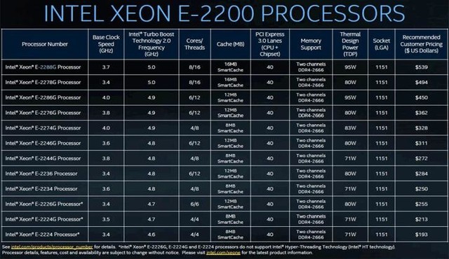 最新Xeon處理器，引領(lǐng)計算時代革新風(fēng)潮