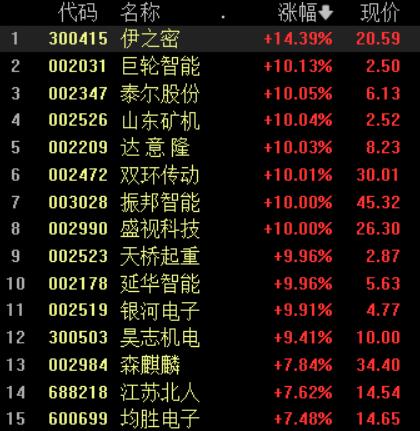 泰爾股票行情,泰爾股票行情——高科技產(chǎn)品的股市新星，引領(lǐng)未來生活新潮流