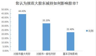 揭秘股票減持背后的故事，金融術(shù)語解讀與獨(dú)特投資洞察