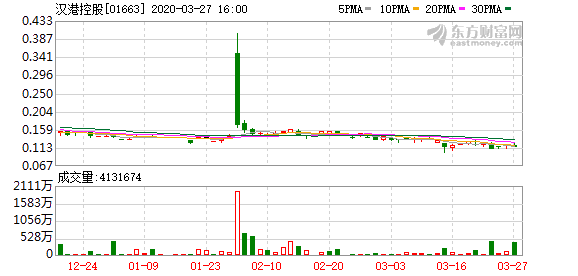 科技引領(lǐng)未來，股票汪的智能投資觸手可及之旅