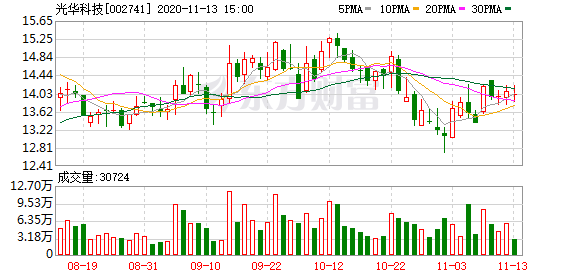 光華科技股票投資入門(mén)指南