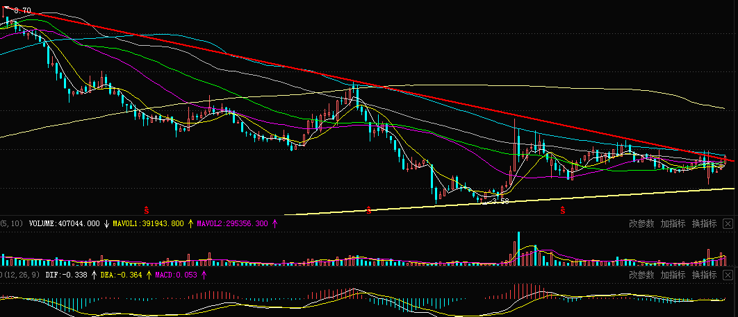 揭秘股市風(fēng)云，深度解析002550股票行情動(dòng)態(tài)