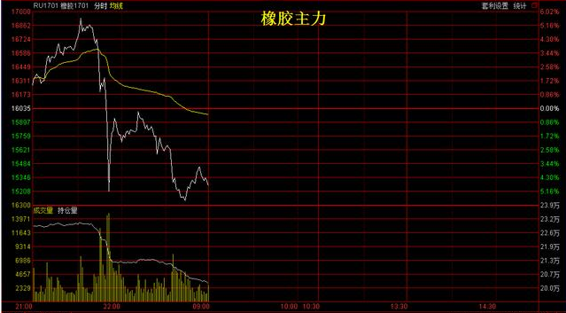 股票杠桿交易詳細步驟指南，了解股票杠桿倍數(shù)選擇及操作策略