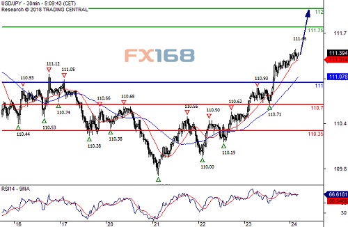 2024今晚澳門走勢(shì)圖最新,可依賴操作方案_清新版70.811