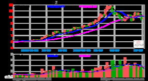 原始股上市后的財(cái)富奇跡，如何計(jì)算收益與奇妙故事揭秘