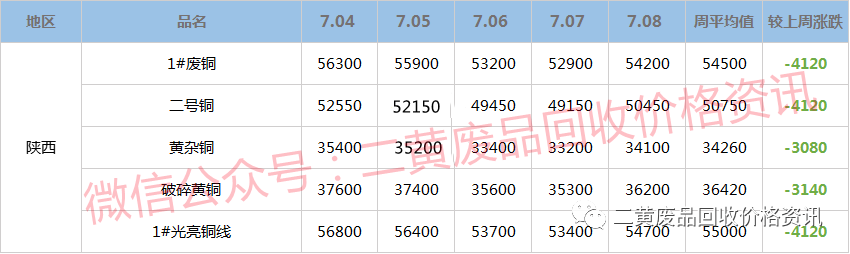 今日廢品價(jià)格行情解析及市場(chǎng)動(dòng)態(tài)關(guān)注