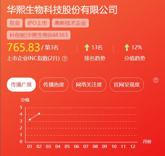 信達(dá)生物上市，開啟生物醫(yī)藥新篇章