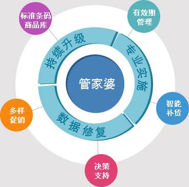77778888管家婆的背景,數(shù)據(jù)引導(dǎo)設(shè)計方法_社交版30.519
