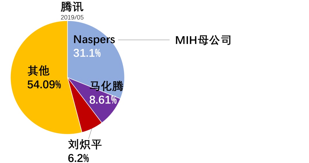 騰訊最新持股情況揭示巨頭變革中的力量與地位