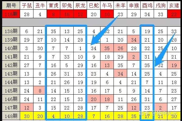 今天晚9點(diǎn)30開正確生肖,最新碎析解釋說法_互助版71.721