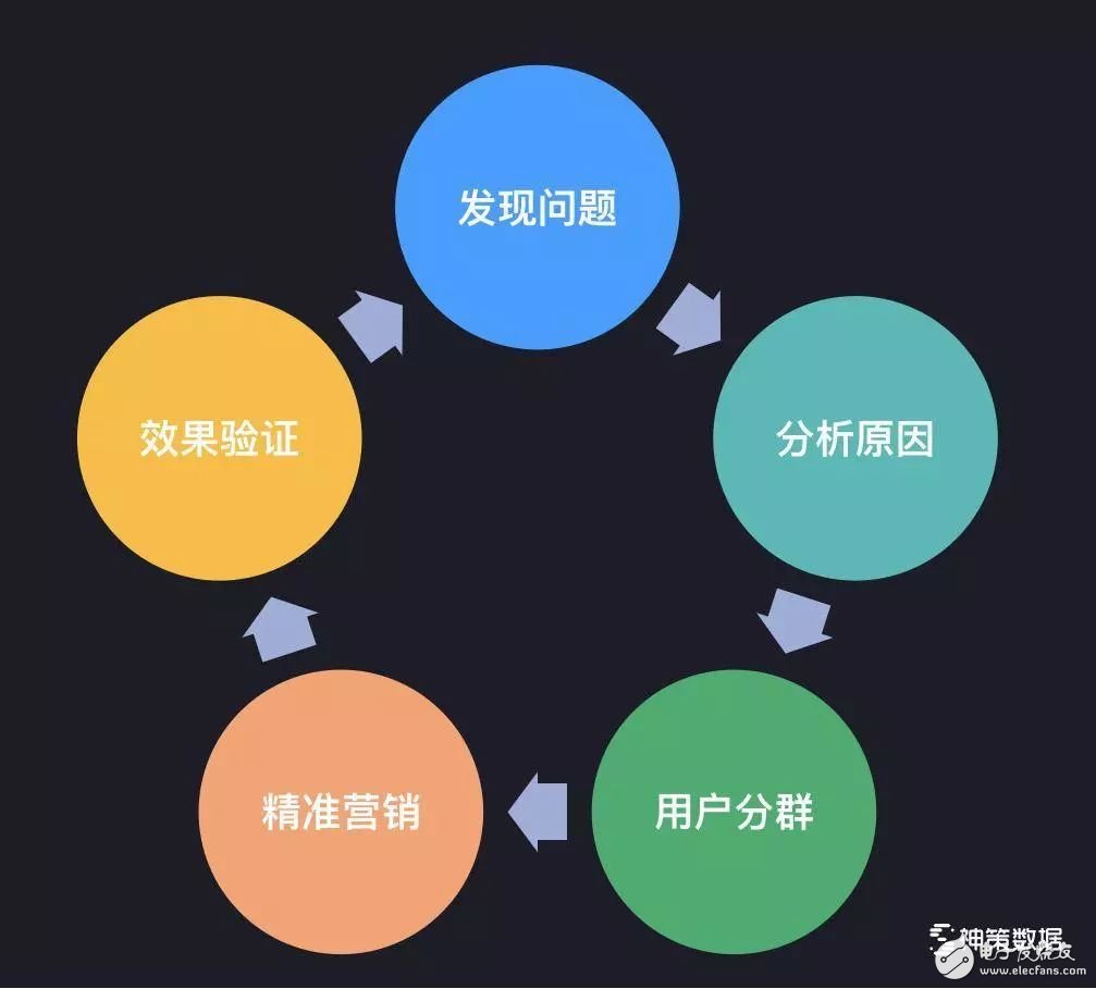 內部資料和公開資料下載,數(shù)據(jù)引導執(zhí)行策略_動態(tài)版9.386