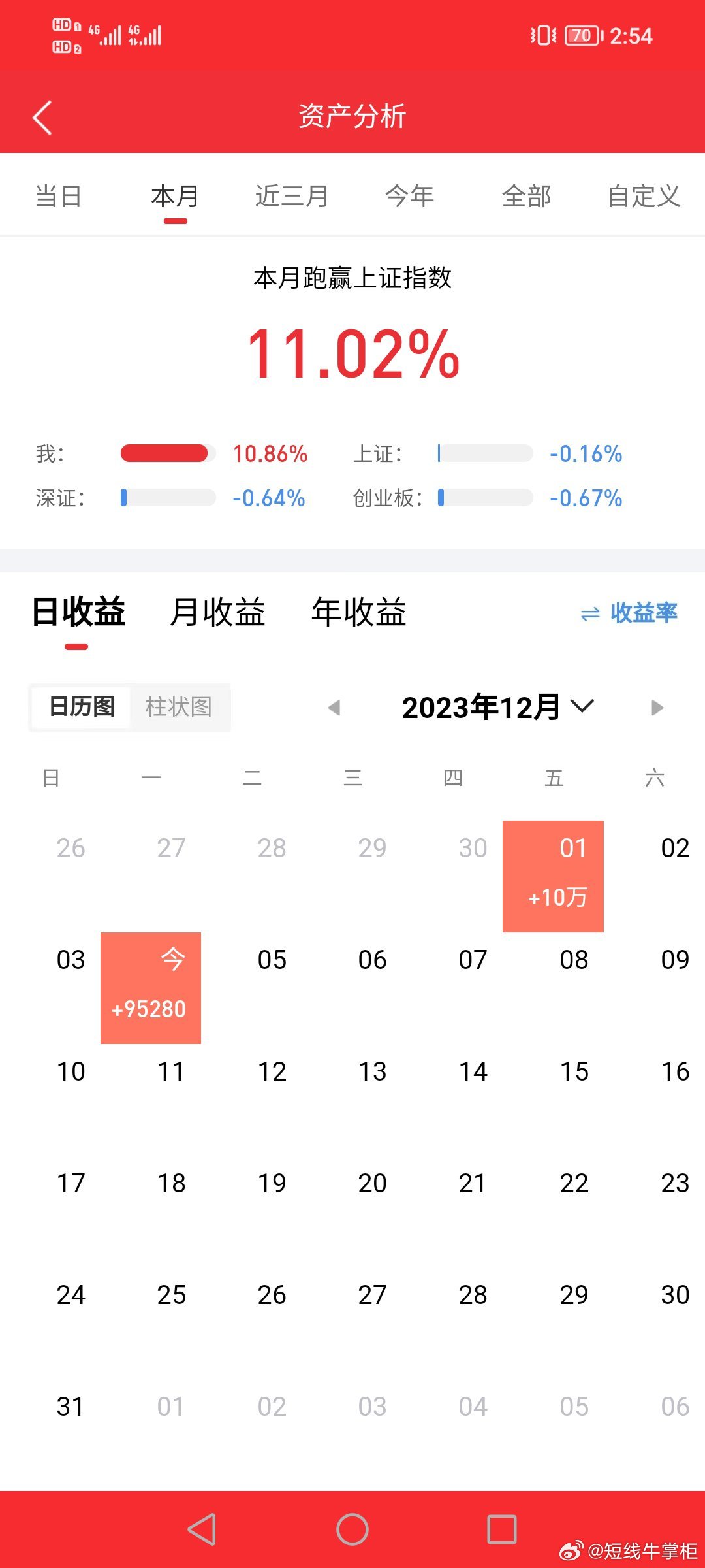 婆家一肖一碼100,全方位數(shù)據(jù)解析表述_親和版87.649