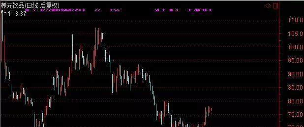 新股上市對(duì)大盤(pán)的影響，是否會(huì)引發(fā)下跌？解讀股市新動(dòng)向