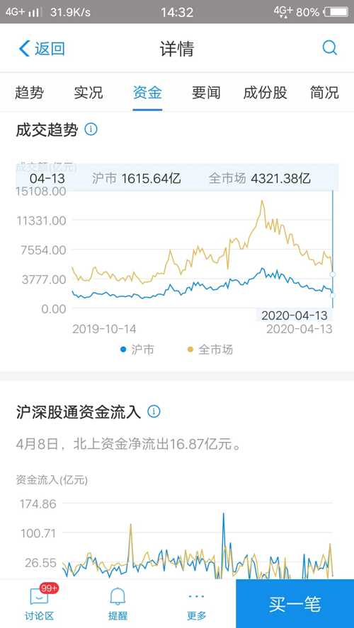 今日股市點(diǎn)評(píng)，變化中的學(xué)習(xí)之路，自信引領(lǐng)成功之路