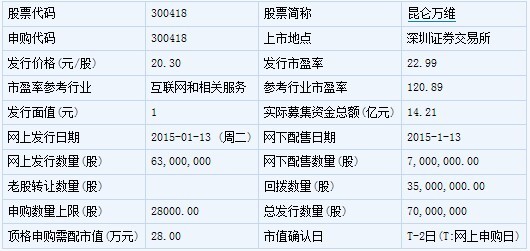 溫馨新股上市日，新股行情解析及投資機(jī)會(huì)展望