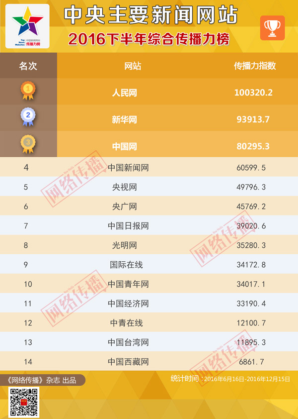 新澳門九點(diǎn)半9點(diǎn)半網(wǎng)站開獎(jiǎng),深究數(shù)據(jù)應(yīng)用策略_nShop50.369
