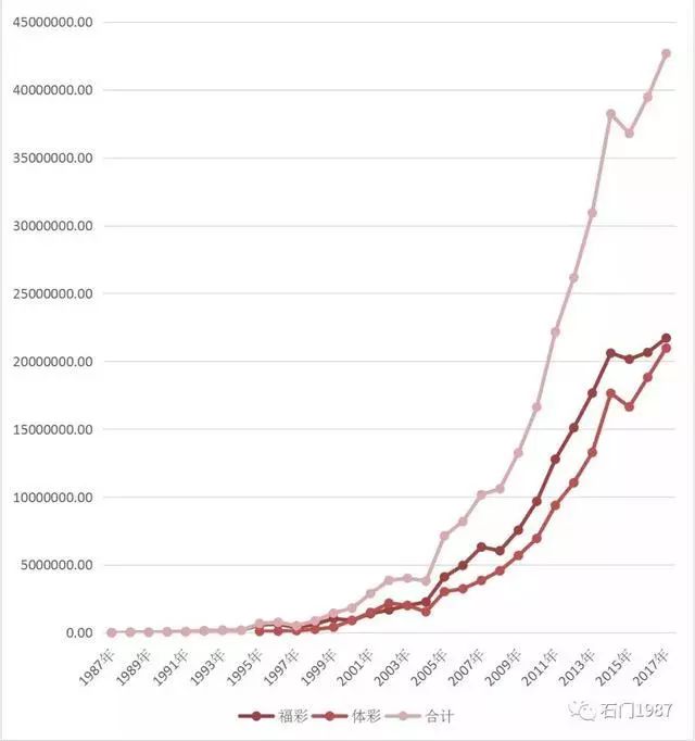 新澳門彩歷史開獎(jiǎng)記錄走勢圖,網(wǎng)絡(luò)安全架構(gòu)_Allergo版(意為輕快)59.751