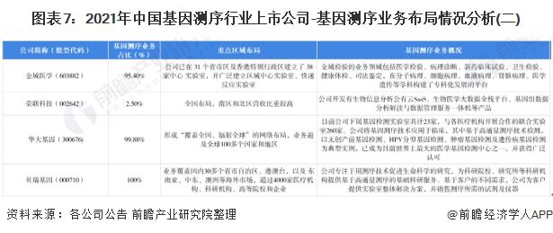 基因測序上市公司，任務指南與學習路徑全解析