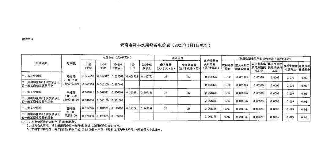 貴州省最新電價信息及綠色之旅，尋求內(nèi)心平靜的旅程