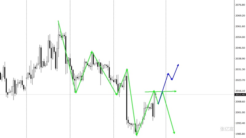 倫敦金實時行情與黃金故事，友情閃耀時刻的街頭行情回顧