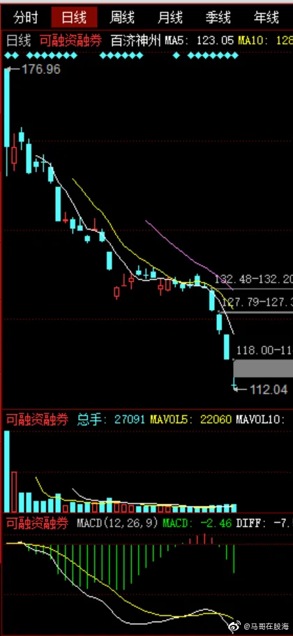 新浪股票，互聯(lián)網(wǎng)巨頭資本之路的探尋