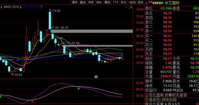 半導(dǎo)體龍頭股票，科技時代的璀璨明珠閃耀市場