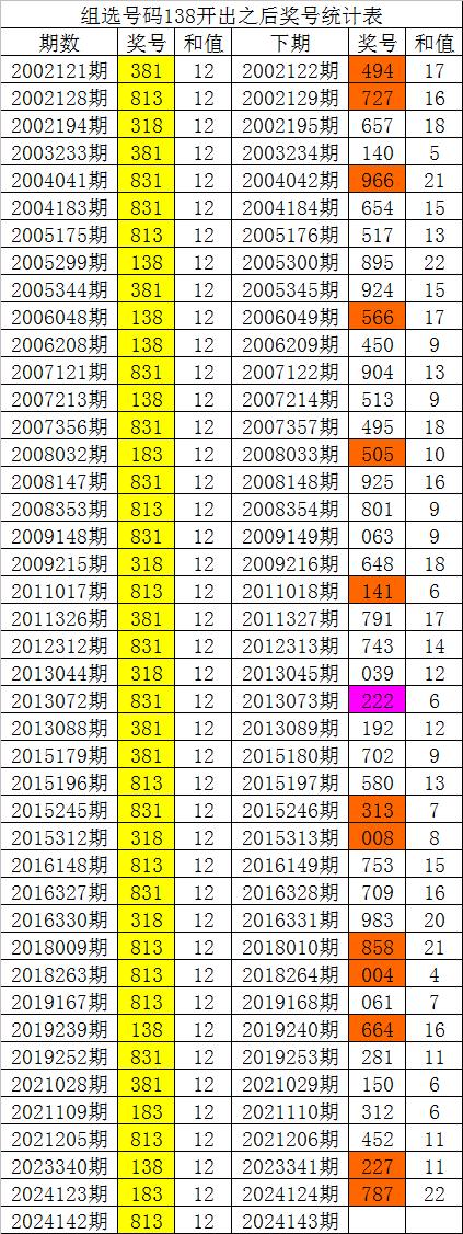 白小姐四肖四碼100%準(zhǔn),數(shù)據(jù)詳解說明_確認(rèn)版5.337