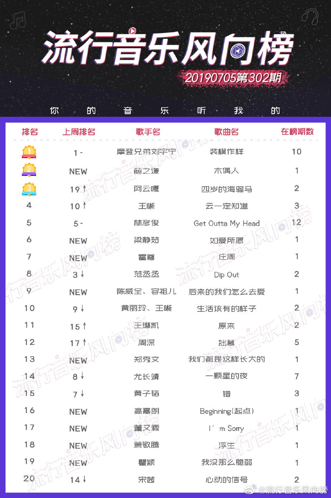 最新流行歌曲榜單，潮流引領，激情點燃之歌單