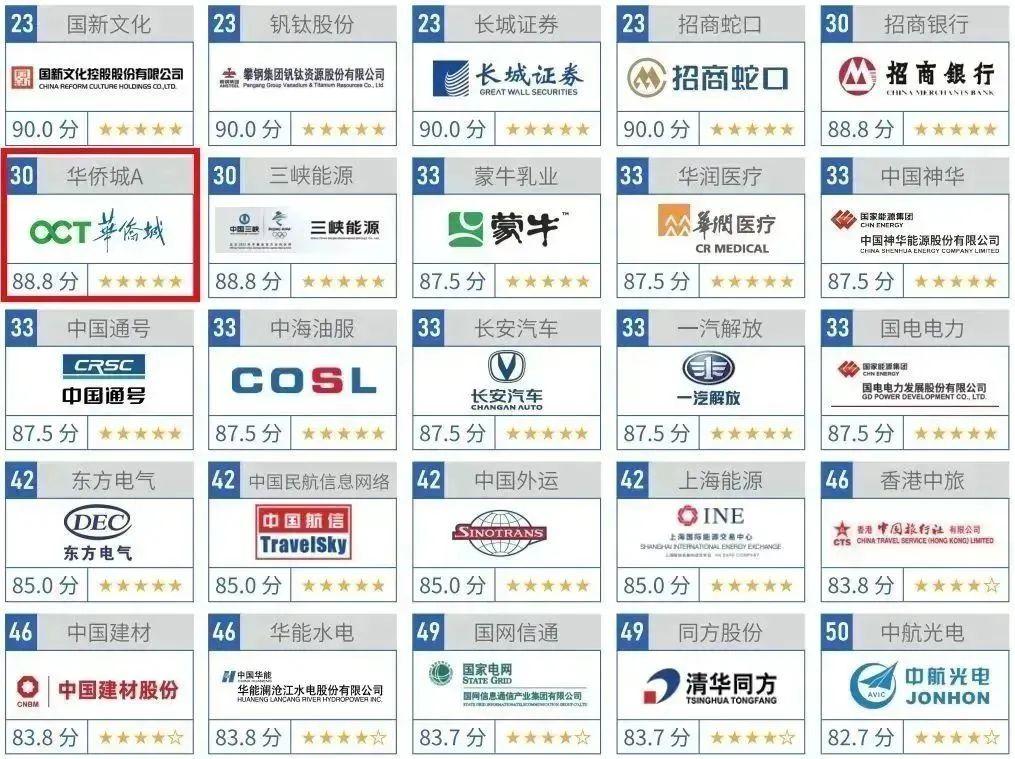 國資委上市公司，引領(lǐng)經(jīng)濟(jì)發(fā)展的核心力量