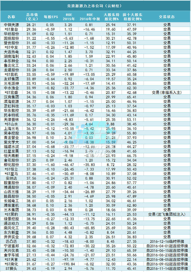 佳沃集團(tuán)借殼上市，開(kāi)啟探索自然之旅的盛宴