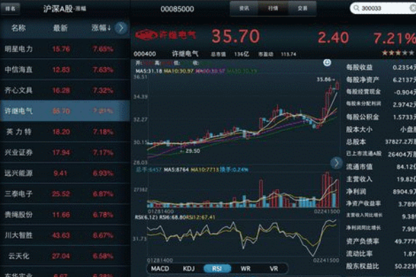 哪個(gè)軟件適合買股票？最佳股票交易軟件推薦